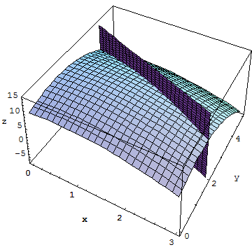 [Graphics:HTMLFiles/Calculus, Langrance multipliers_15.gif]